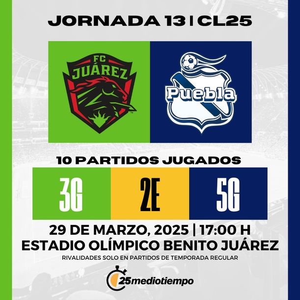 Estadísiticas FC Juárez vs Club Puebla Jornada 13 Clausura 2025 Liga MX.