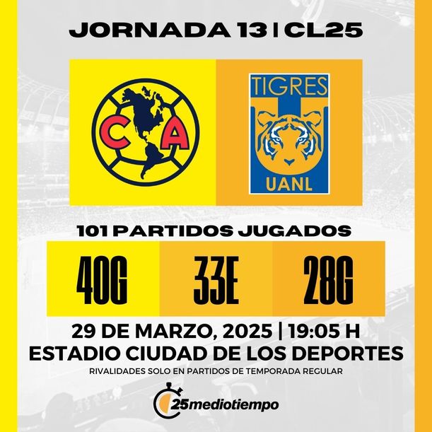 Estadísticas Club América vs Tigres UANL Jornada 13 Clausura 2025 Liga MX.