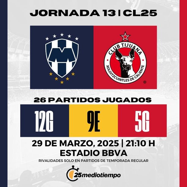 Estadísticas Monterrey vs Tijuana Jornada 13 Clausura 2025 Liga MX.