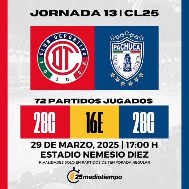 Estadísticas Tolucs vs. Pachuca Jornada 13 Clausura 2025 Liga MX.