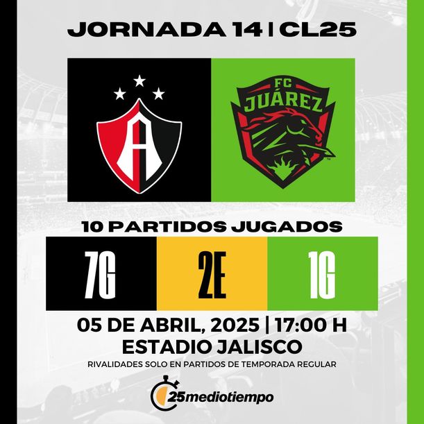 Estadísticas Atlas FC vs FC Juárez Jornada 14 Clausura 2025 Liga MX.