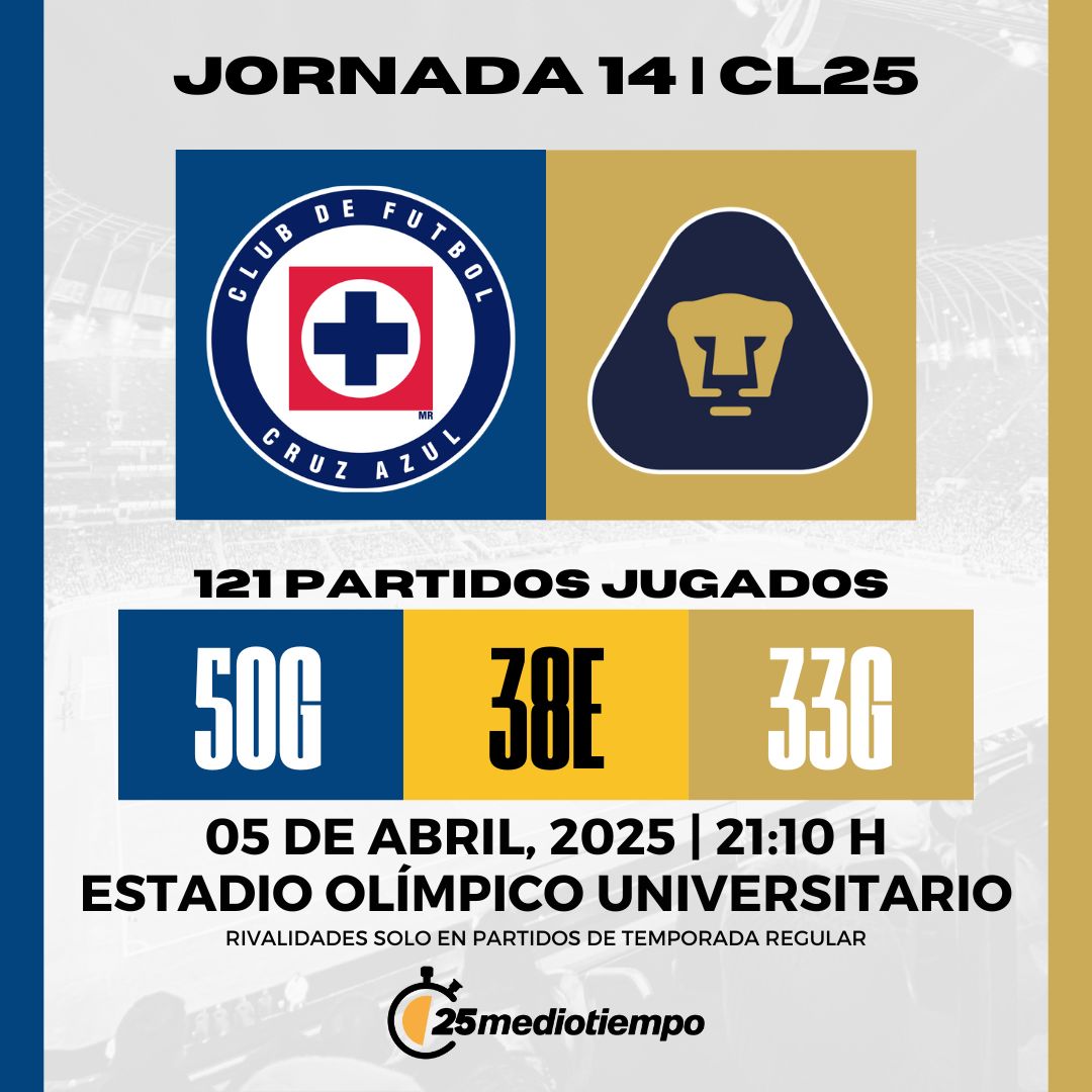 Estadísticas Cruz Azul vs Pumas UNAM Jornada 14 Clausura 2025 Liga MX.