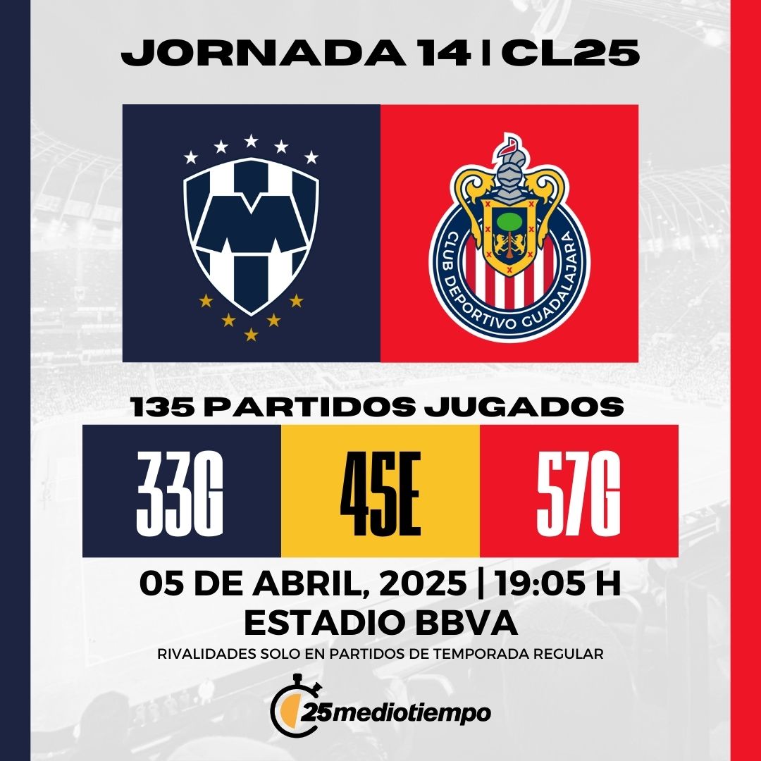 Estadísticas Monterrey vs Chivas Jornada 14 Clausura 2025 Liga MX.