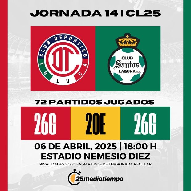 Estadísticas Toluca vs Santos Laguna Jornada 14 Clausura 2025 Liga MX. (FOTO): Especial.