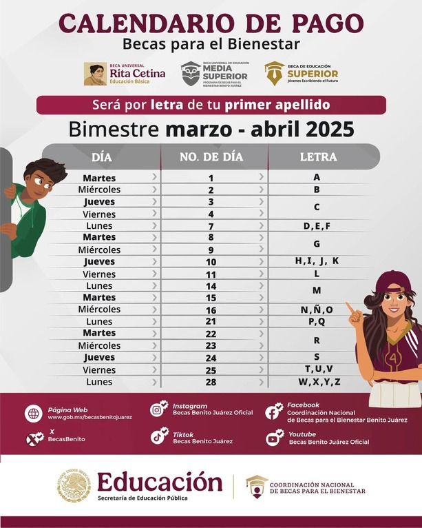 Beca Rita Cetina: ¿Qué letra recibe pago hoy 10 de abril 2025?