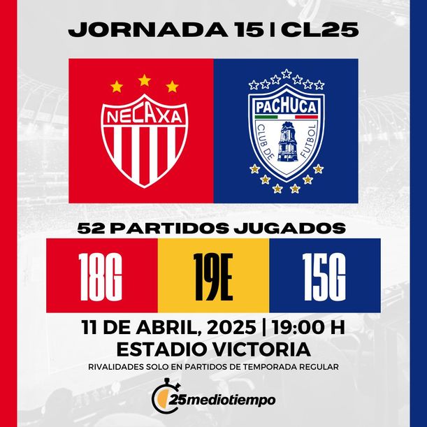 Estadísticas Club Necaxa vs Club Pachuca Jornada 15 Clausura 2025 Liga MX.