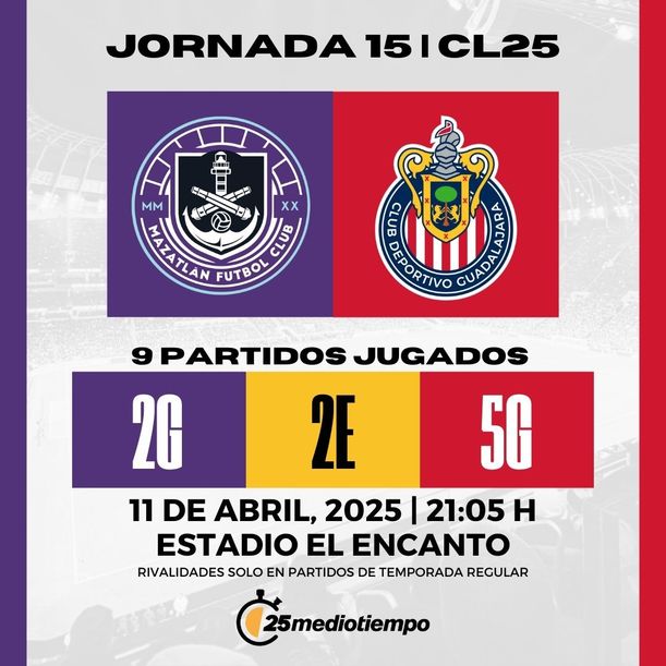 Estadísticas Mazatlán FC vs Chivas Guadalajara Jornada 15 Clausura 2025 Liga MX.