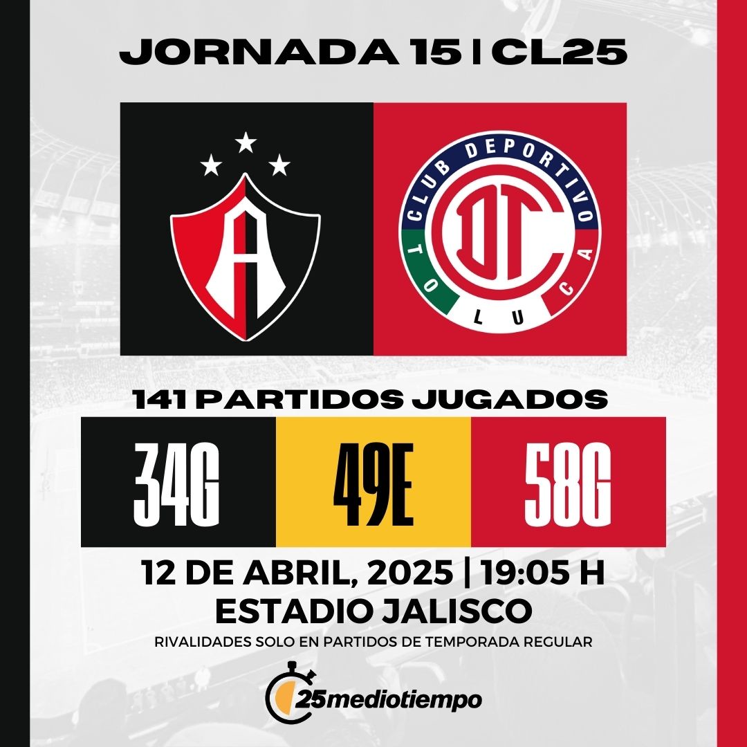 Estadísticas Atlas vs Toluca Jornada 15 Clausura 2025 Liga MX.