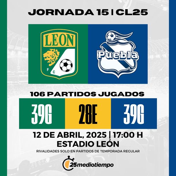 Estadísticas Club León vs Club Puebla Jornada 15 Clausura 2025 Liga MX.