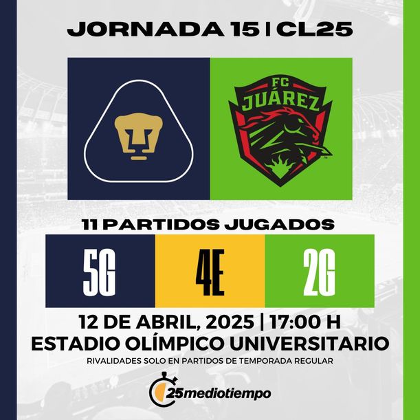 Estadísticas Pumas UNAM vs FC Juárez Jornada 15 Clausura 2025 Liga MX.