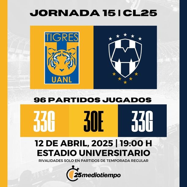 Estadísticas Tigres UANL vs CF Monterrey Jornada 15 Clausura 2025 Liga MX.