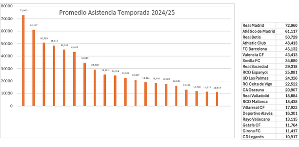 Asistencia de aficionados en estadios de LaLiga