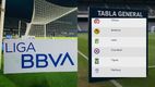 Conoce cómo se encuentra la tabla general de la Liga MX en el Clausura 2025 AL MOMENTO. (FOTO): Especial.