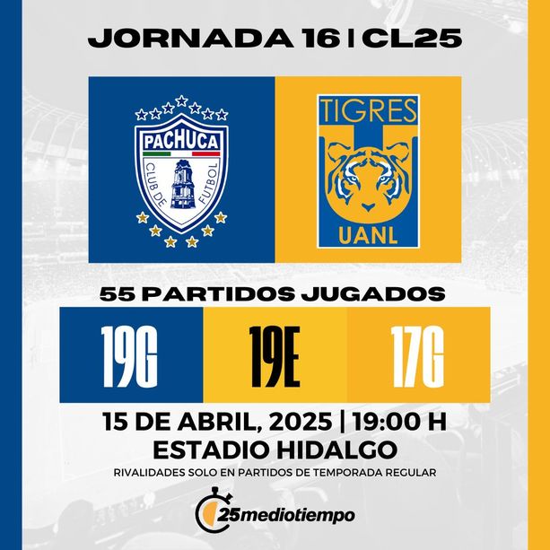 Estadísticas Club Pachuca vs Tigres UANL Jornada 16 Clausura 2025 Liga MX.