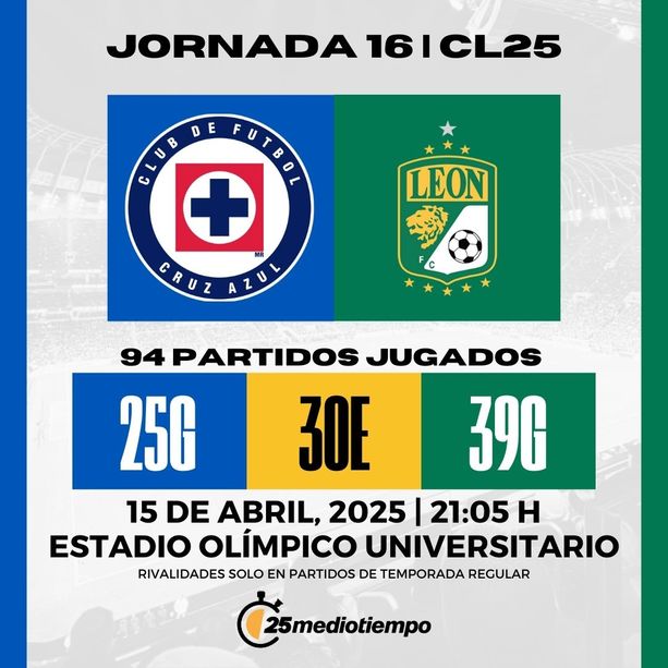 Estadísticas Cruz Azul vs León Jornada 16 Clausura 2025 Liga MX.(FOTO): Especial.