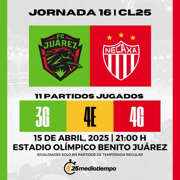 Estadísticas Juárez vs Necaxa Jornada 16 Clausura 2025 Liga MX.(FOTO): Especial.