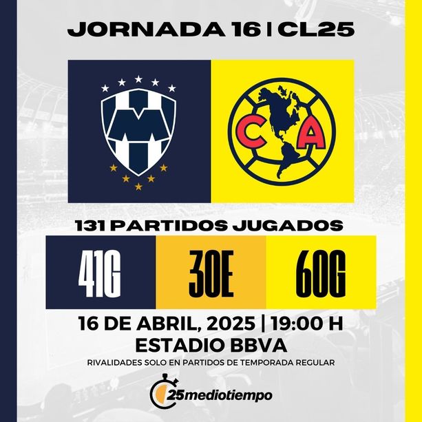 Estadísticas CF Monterrey vs Club América Jornada 16 Clausura 2025 Liga MX.