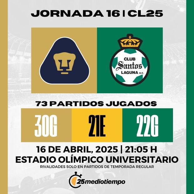 Estadísticas Pumas UNAM vs Santos Laguna Jornada 16 Clausura 2025 Liga MX.(FOTO): Especial.