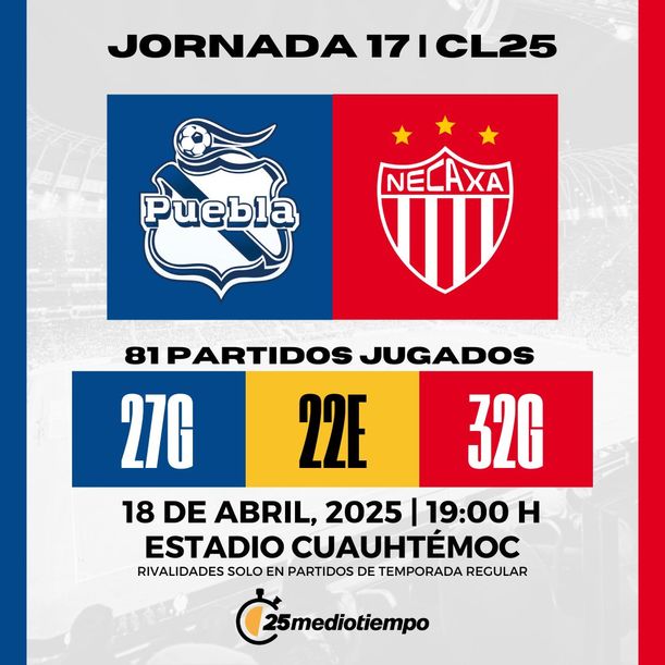 Estadísticas Club Puebla vs Club Necaxa Jornada 17 Clausura 2025 Liga MX.