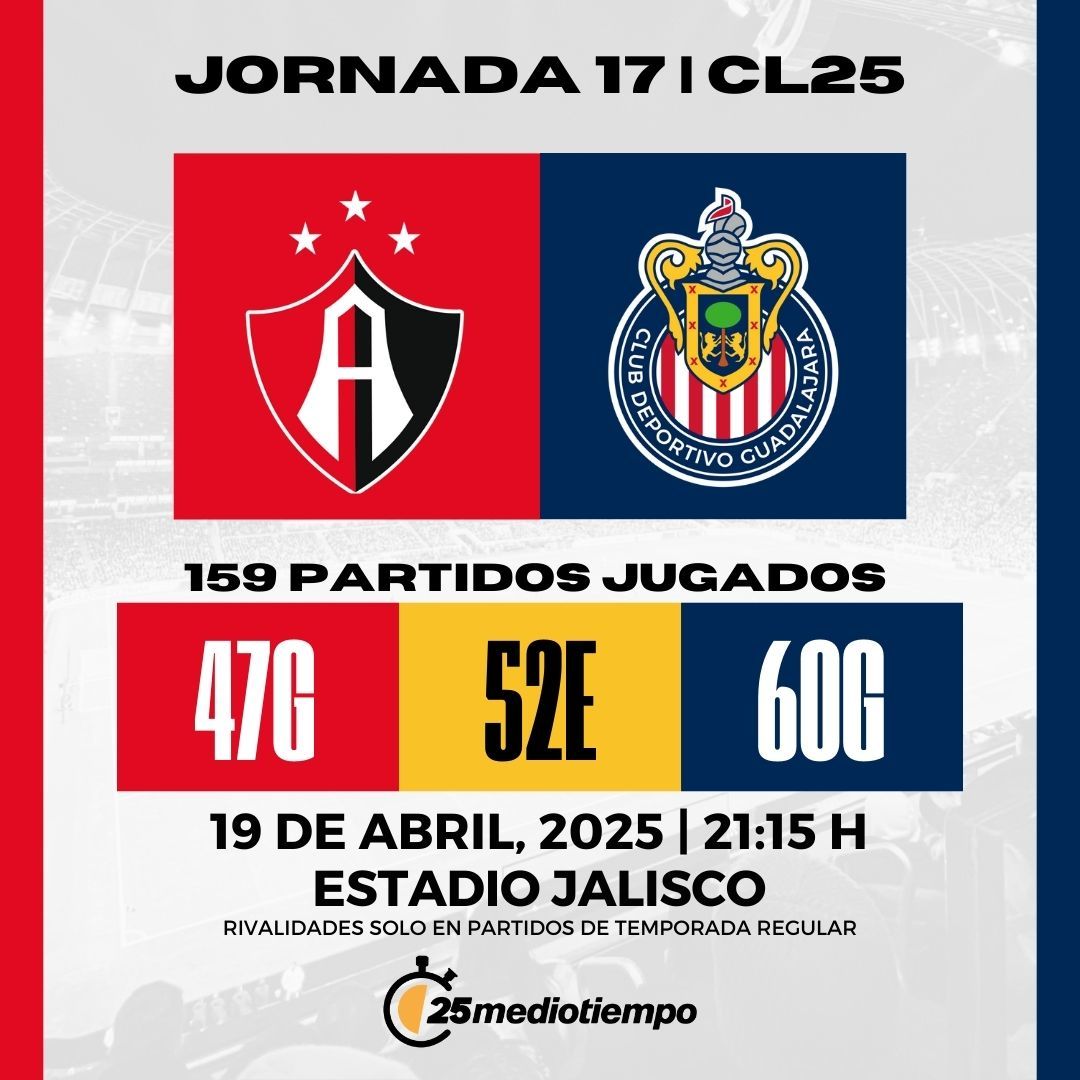 Estadísticas Atlas FC vs Chivas Guadalajara Jornada 17 Clausura 2025 Liga MX.