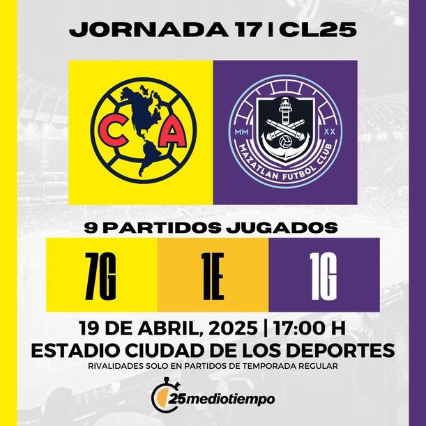 Estadísticas Club América vs Mazatlán FC Jornada 17 Clausura 2025 Liga MX.