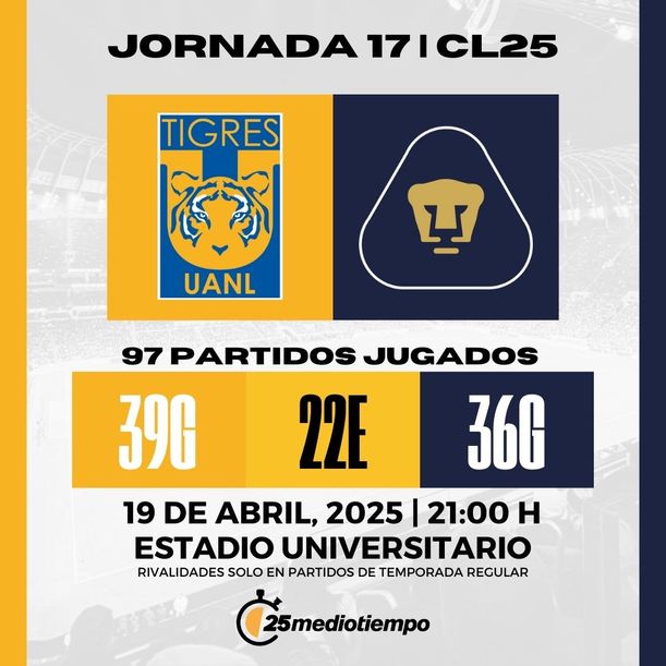Estadísticas Tigres UANL vs Pumas UNAM Jornada 17 Clausura 2025 Liga MX.