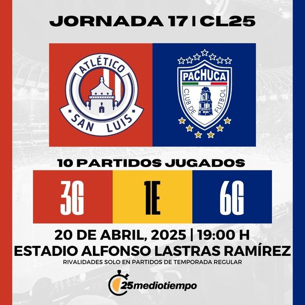 Estadísticas Atlético San Luis vs Pachuca Jornada 17 Clausura 2025 Liga MX. (FOTO): Especial.