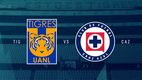 ¿Cuántas veces se han enfrentado Tigres y Cruz Azul en torneos internacionales?