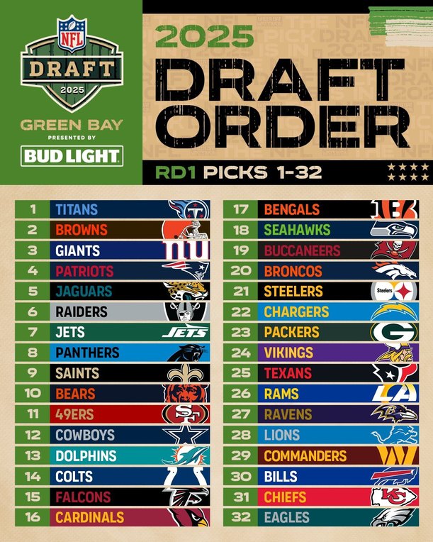 Este es el orden de la Ronda 1 del Draft 2025. Foto: X/NFL