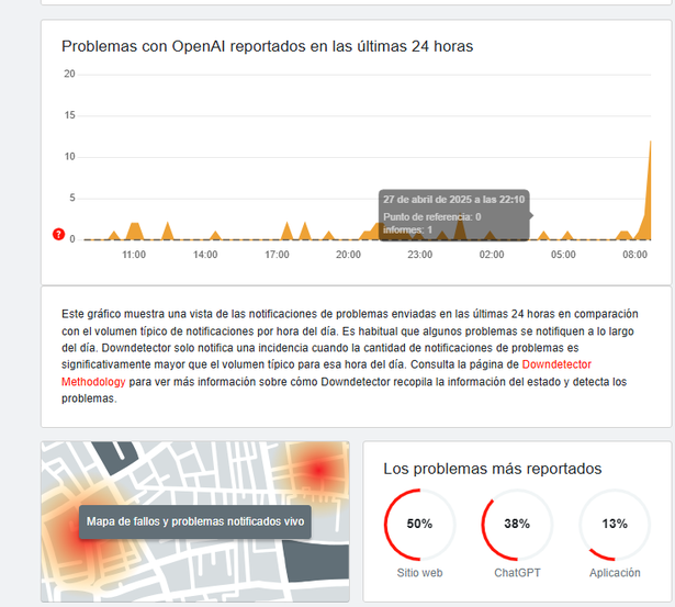 Caída de ChatGPT a nivel mundial hoy lunes 28 de abril 2025