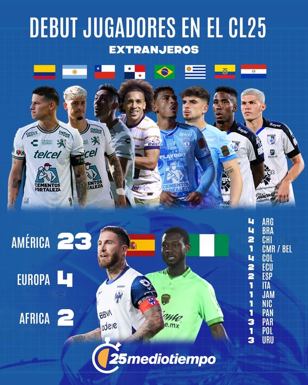 Debut de jugadores extranjeros.