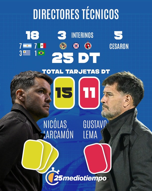 Directores técnicos que salieron en el CL2025.