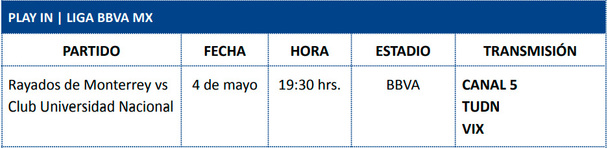 Horario del Play In entre Monterrey y Pumas.
