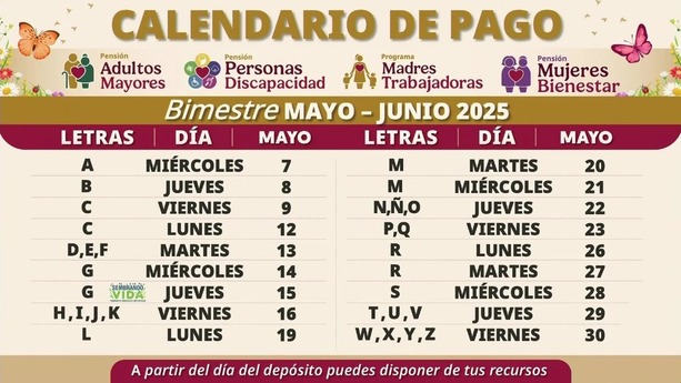 Calendario de pagos Pensión Mujeres del Bienestar 2025