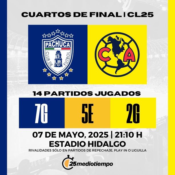 Estadísticas Club Pachuca vs. Club América Cuartos de Final Clausura 2025 Liga MX.