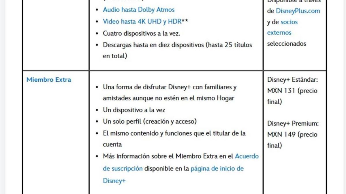 Estos son los precios por tener una cuenta compartida de Disney+. Foto: Captura de Pantalla