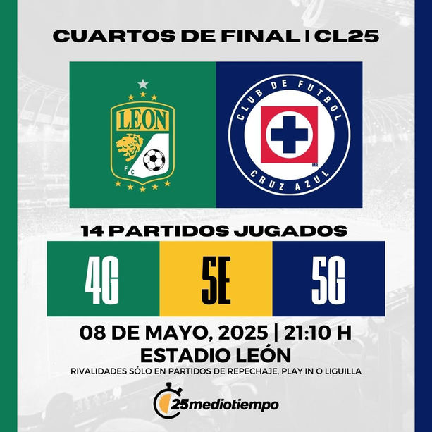 Estadísticas Club León vs. Cruz Azul Cuartos de Final Clausura 2025 Liga MX.