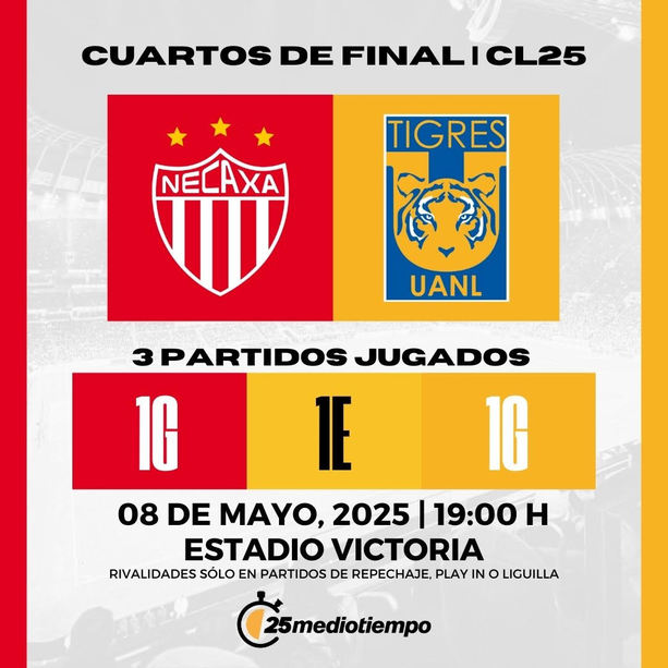 Estadísticas Club Necaxa vs. Tigres UANL Cuartos de Final Clausura 2025 Liga MX.