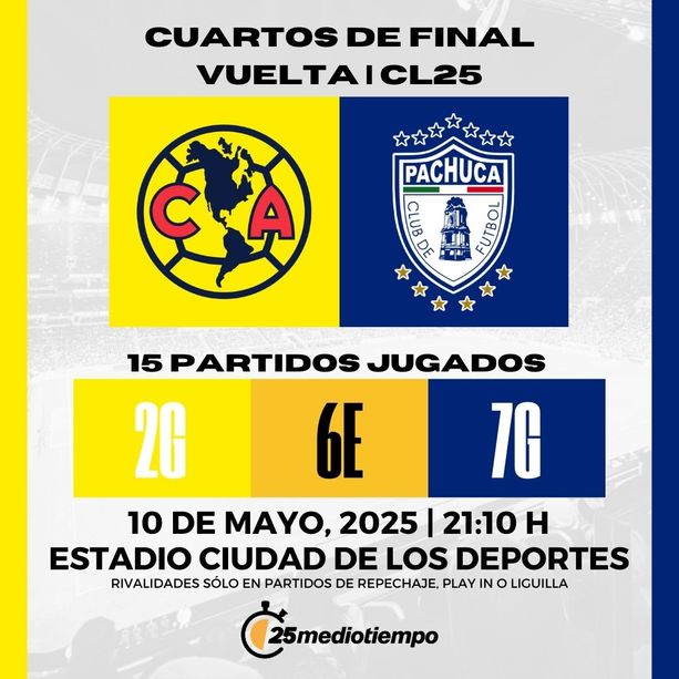 Estadísticas Club América vs Club Pachuca Cuartos de Final Clausura 2025 Liga MX.