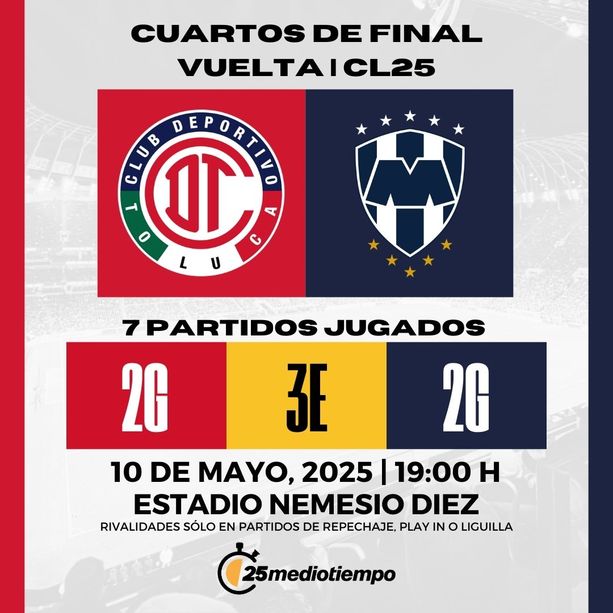 Rivalidad Toluca vs. Monterrey CFV Clausura 2025