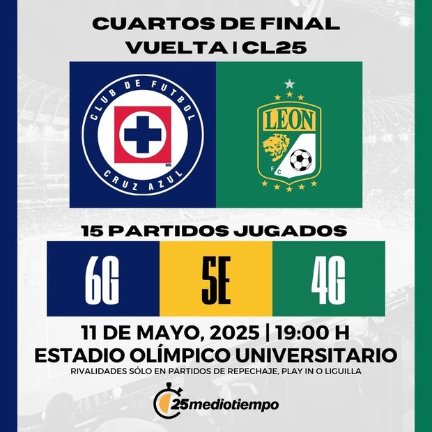 Rivalidad Cruz Azul vs Club León Cuartos de Final Vuelta Clausura 2025. (FOTO): Especial.