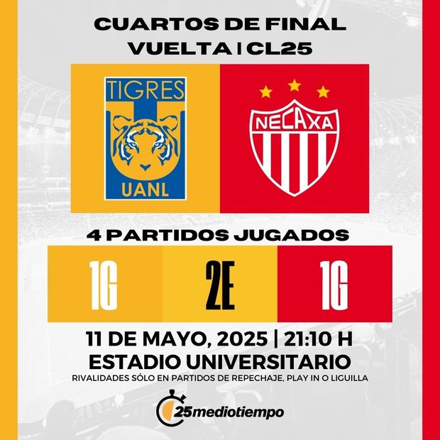 Rivalidad Tigres UANL vs Necaxa Cuartos de Final Vuelta Clausura 2025. (FOTO): Especial.