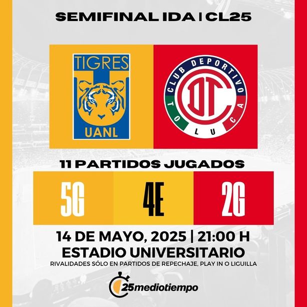 Estadísticas Tigres UANL vs. Deportivo Toluca Ida Semifinales Clausura 2025 Liga MX.