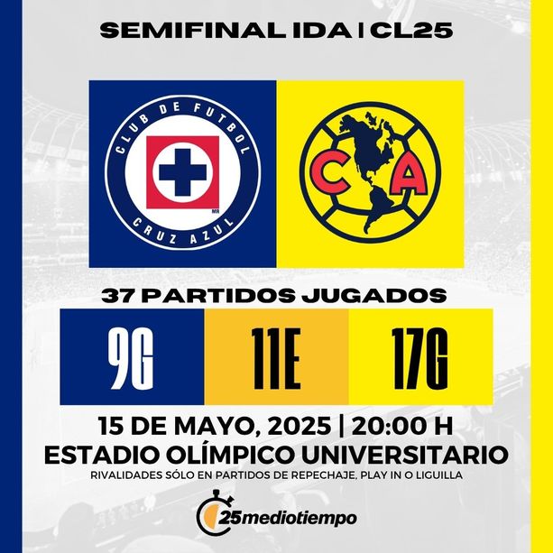 Estadísticas Cruz Azul vs. Club América Semifinales Clausura 2025 Liga MX.