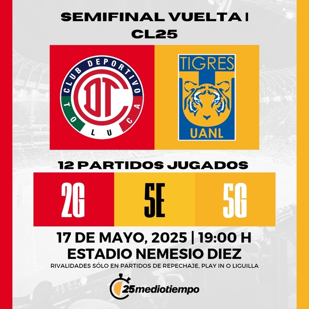 Estadísticas Toluca FC vs. Tigres UANL Semifinal Vuelta Clausura 2025 Liga MX.