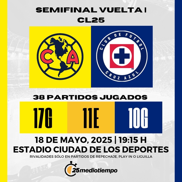 Estadísticas Cruz Azul vs Club América Semifinal de Vuelta Clausura 2025 Liga MX.