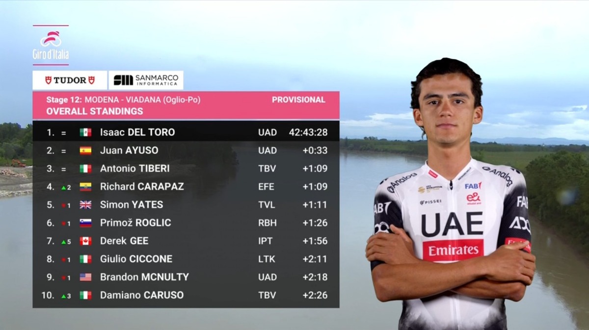Tabla con tiempos del Giro de Italia 2025