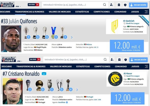 El valor actual de Julián Quiñones y Cristiano Ronaldo (transfermarkt.mx)