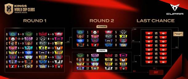 Bracket del torneo (Kings World Cup Clubs)