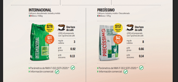 Los mejores cafés según Profeco| Foto: Captura de pantalla revista del consumidor junio 2025